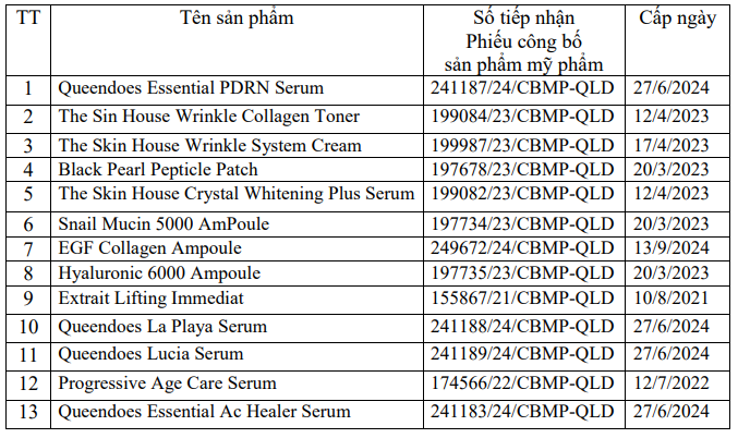 Danh sách 46 loại mỹ phẩm bị thu hồi trong 1 ngày: Dầu gội, dầu xả, kem dưỡng da, toner...- Ảnh 1.