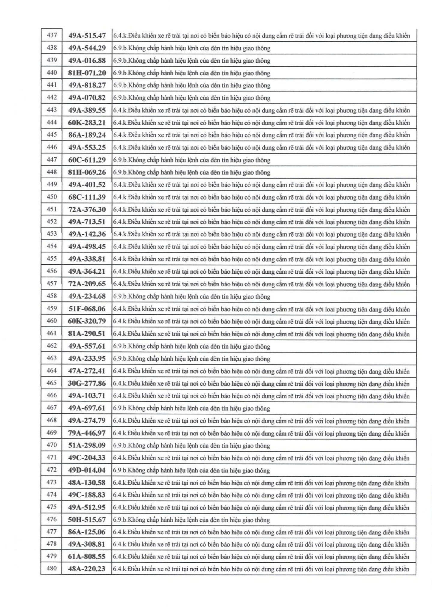 709 chủ xe có biển số sau nhanh chóng nộp phạt nguội theo Nghị định 168- Ảnh 11.