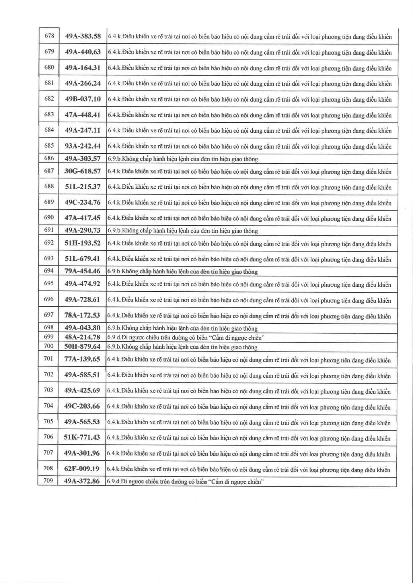 709 chủ xe có biển số sau nhanh chóng nộp phạt nguội theo Nghị định 168- Ảnh 17.