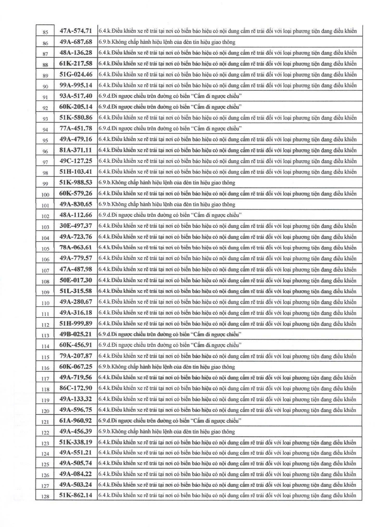 709 chủ xe có biển số sau nhanh chóng nộp phạt nguội theo Nghị định 168- Ảnh 3.