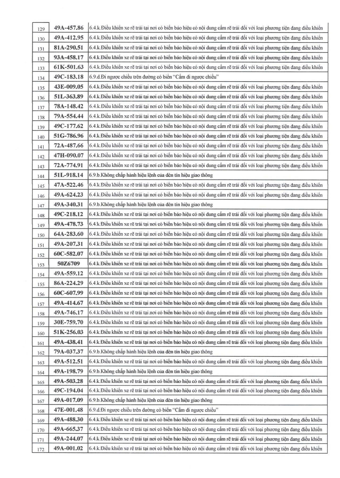 709 chủ xe có biển số sau nhanh chóng nộp phạt nguội theo Nghị định 168- Ảnh 4.