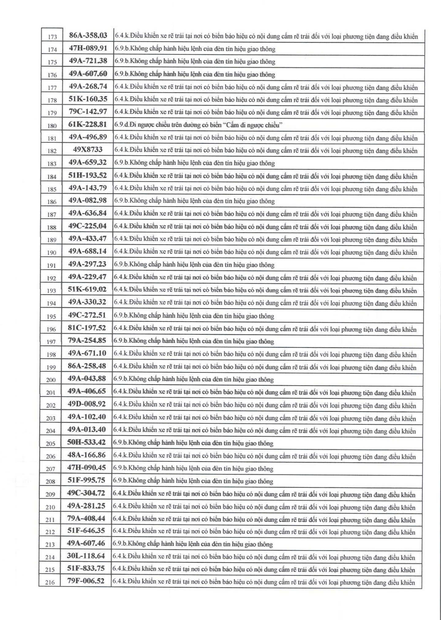 709 chủ xe có biển số sau nhanh chóng nộp phạt nguội theo Nghị định 168- Ảnh 5.