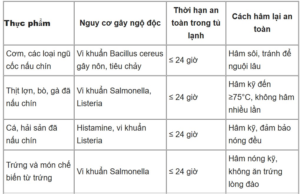 Bệnh viện kích hoạt "luồng ưu tiên" cứu người đàn ông nguy kịch vì ăn cơm rang làm bằng cơm nguội để trong tủ lạnh 2 ngày- Ảnh 2.