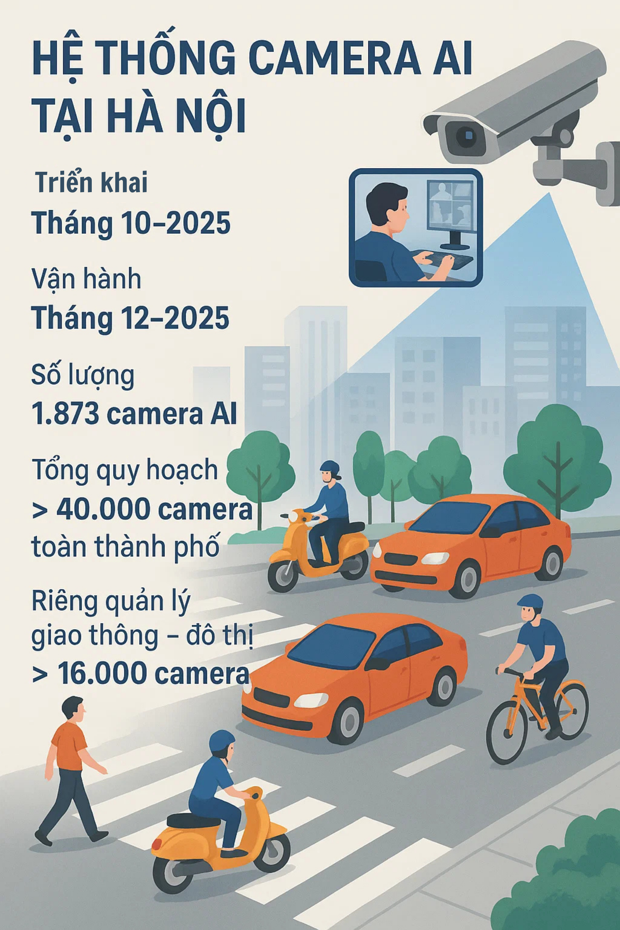 Tất cả người tham gia giao thông ở Hà Nội sắp chứng kiến sự thay đổi chưa từng có- Ảnh 3. Tất cả người tham gia giao thông ở Hà Nội sắp chứng kiến sự thay đổi chưa từng có- Ảnh 3.