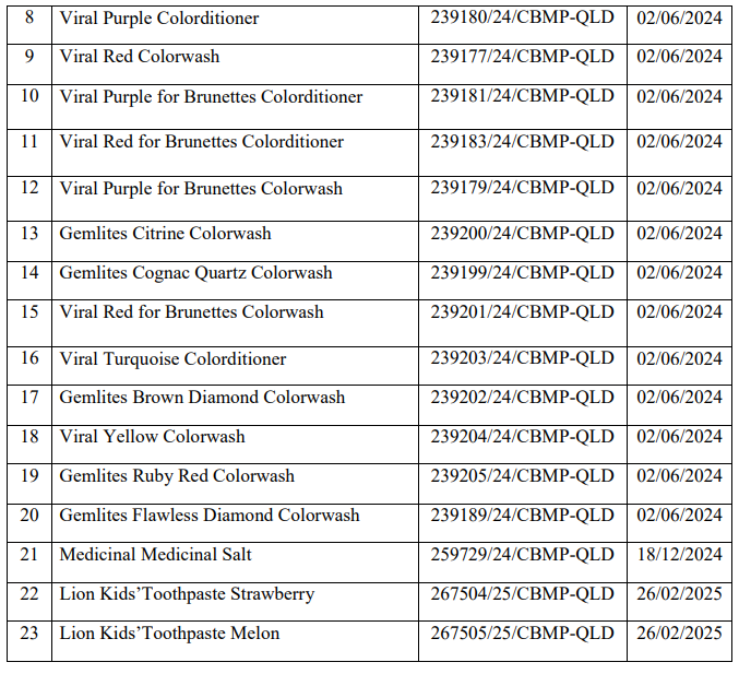 Danh sách 46 loại mỹ phẩm bị thu hồi trong 1 ngày: Dầu gội, dầu xả, kem dưỡng da, toner...- Ảnh 4.