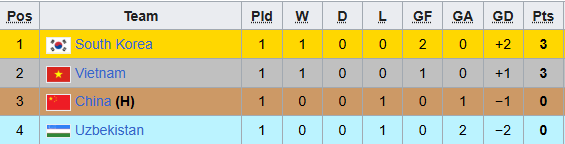 bxh panda cup 2025 1763086022690 17630860229621561014280 1763138755185 17631387560751371605724