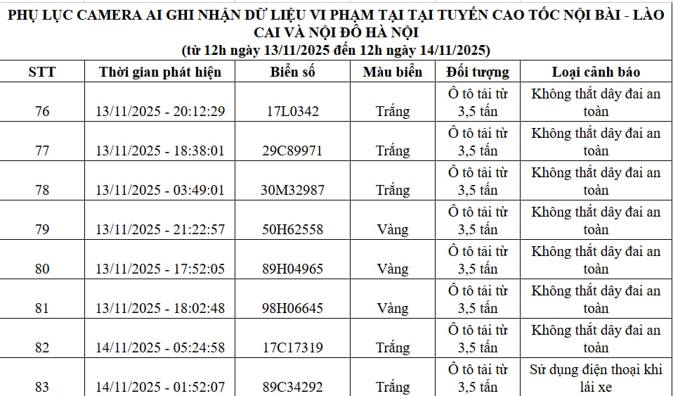 Qua camera AI, Cục Cảnh sát Giao thông phát hiện 83 trường hợp vi phạm, bị xử phạt nguội: Các chủ xe máy, ô tô có biển số sau chú ý!- Ảnh 5. Qua camera AI, Cục Cảnh sát Giao thông phát hiện 83 trường hợp vi phạm, bị xử phạt nguội: Các chủ xe máy, ô tô có biển số sau chú ý!- Ảnh 5.
