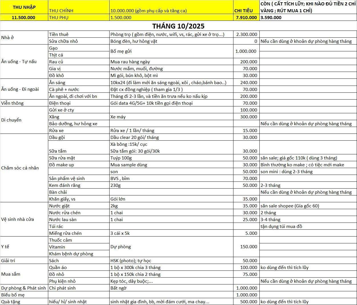 Lương 11,5 triệu ở Hà Nội chi tiêu khiến tất cả ngỡ ngàng- Ảnh 1. Lương 11,5 triệu ở Hà Nội chi tiêu khiến tất cả ngỡ ngàng- Ảnh 1.