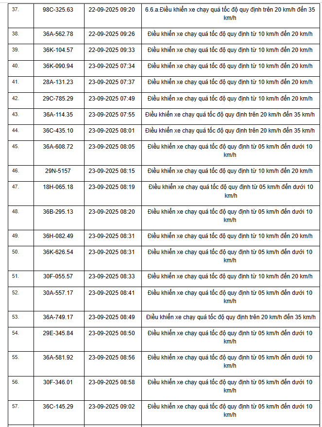 424 chủ xe máy, ô tô có biển số sau nhanh chóng nộp phạt nguội theo Nghị định 168- Ảnh 8. 424 chủ xe máy, ô tô có biển số sau nhanh chóng nộp phạt nguội theo Nghị định 168- Ảnh 8.