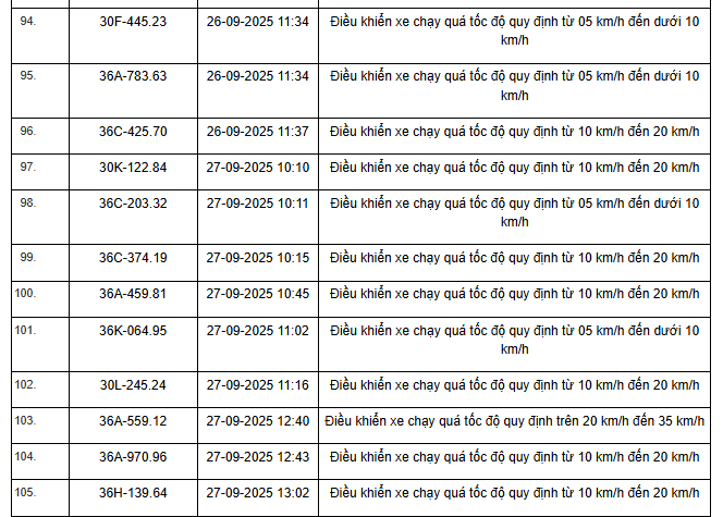 424 chủ xe máy, ô tô có biển số sau nhanh chóng nộp phạt nguội theo Nghị định 168- Ảnh 18. 424 chủ xe máy, ô tô có biển số sau nhanh chóng nộp phạt nguội theo Nghị định 168- Ảnh 18.