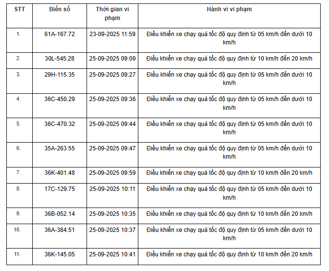 424 chủ xe máy, ô tô có biển số sau nhanh chóng nộp phạt nguội theo Nghị định 168- Ảnh 19. 424 chủ xe máy, ô tô có biển số sau nhanh chóng nộp phạt nguội theo Nghị định 168- Ảnh 19.