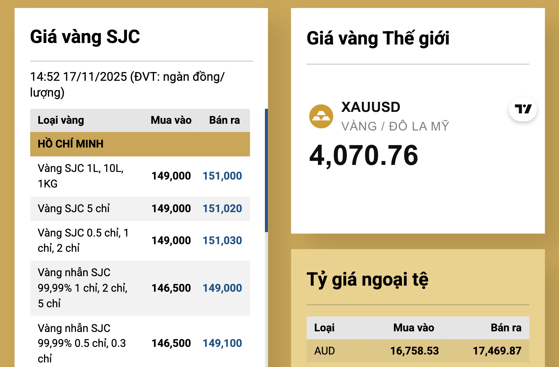 Cuối ngày 17-11, giá vàng giảm, Công ty SJC có thông báo quan trọng về vàng miếng- Ảnh 2. Cuối ngày 17-11, giá vàng giảm, Công ty SJC có thông báo quan trọng về vàng miếng- Ảnh 2.