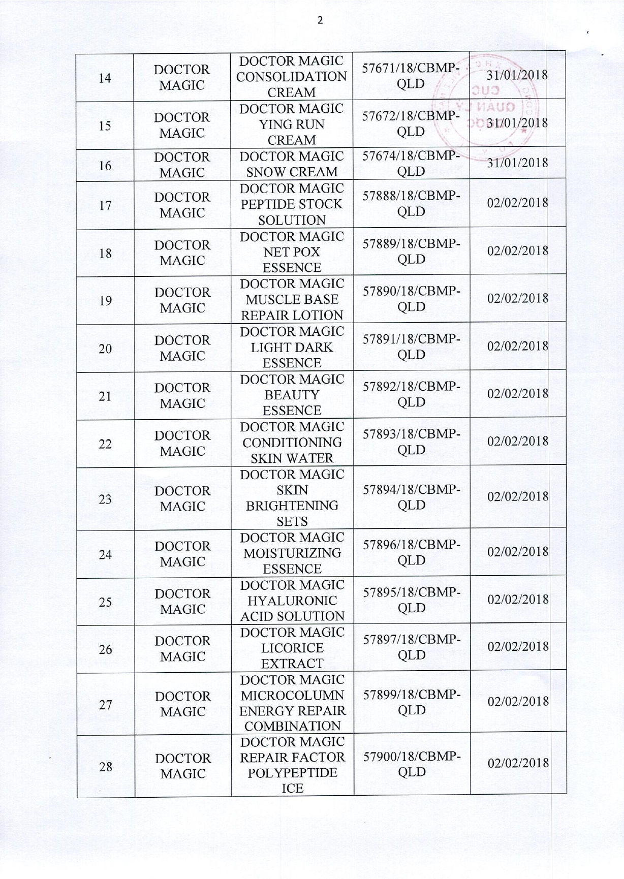 Danh sách 162 sản phẩm mỹ phẩm của Thẩm mỹ viện Mailisa bị kiểm tra khẩn- Ảnh 3.