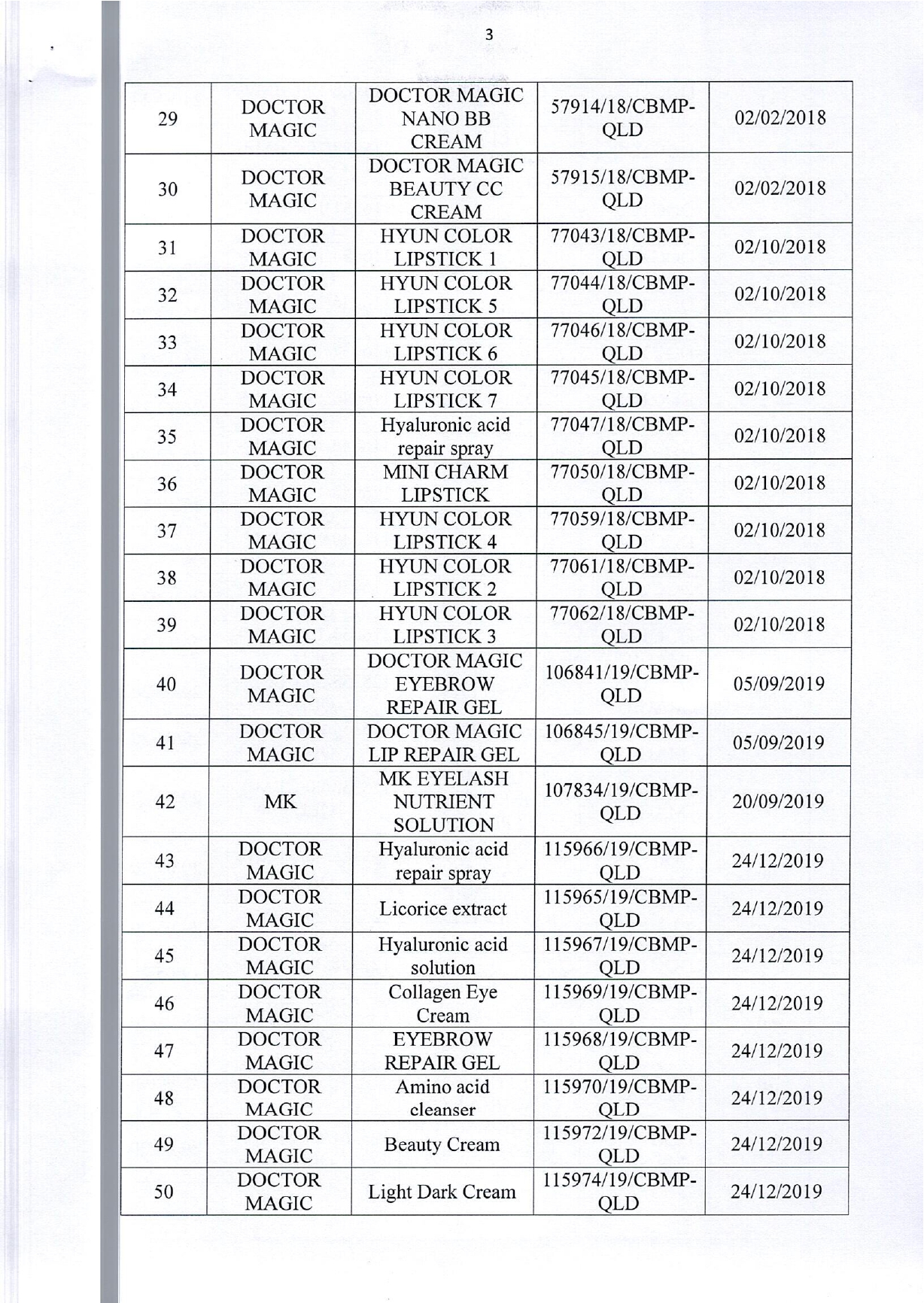 Danh sách 162 sản phẩm mỹ phẩm của Thẩm mỹ viện Mailisa bị kiểm tra khẩn- Ảnh 4.