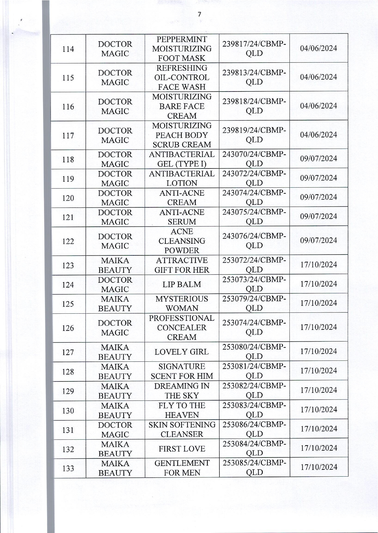Danh sách 162 sản phẩm mỹ phẩm của Thẩm mỹ viện Mailisa bị kiểm tra khẩn- Ảnh 8.
