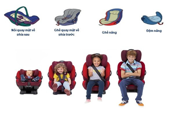 Thiết bị an toàn phù hợp cho trẻ em trên ô tô có nhất thiết là ghế trẻ em?- Ảnh 2.