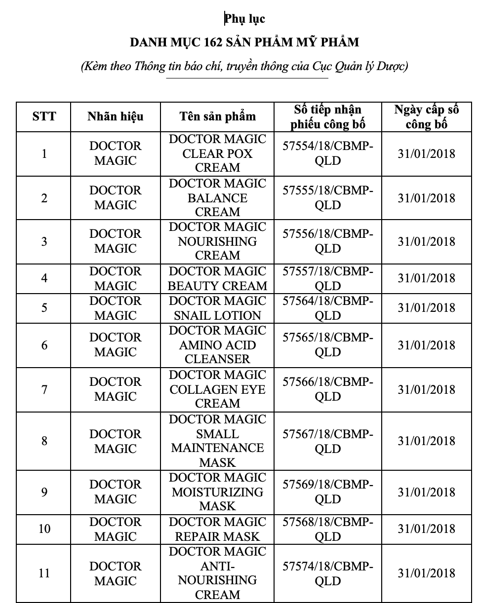 Loạt mỹ phẩm mới của Mailisa được cấp phép trong tháng 8, Bộ Y tế có khuyến cáo- Ảnh 3. Loạt mỹ phẩm mới của Mailisa được cấp phép trong tháng 8, Bộ Y tế có khuyến cáo- Ảnh 3.