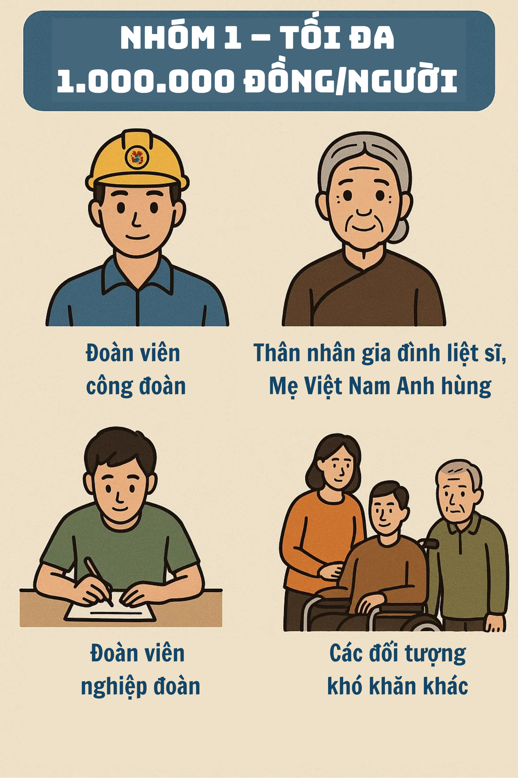 Những người dân nào sẽ nhận được 2 triệu đồng dịp Tết Nguyên đán tới đây?- Ảnh 1. Những người dân nào sẽ nhận được 2 triệu đồng dịp Tết Nguyên đán tới đây?- Ảnh 1.
