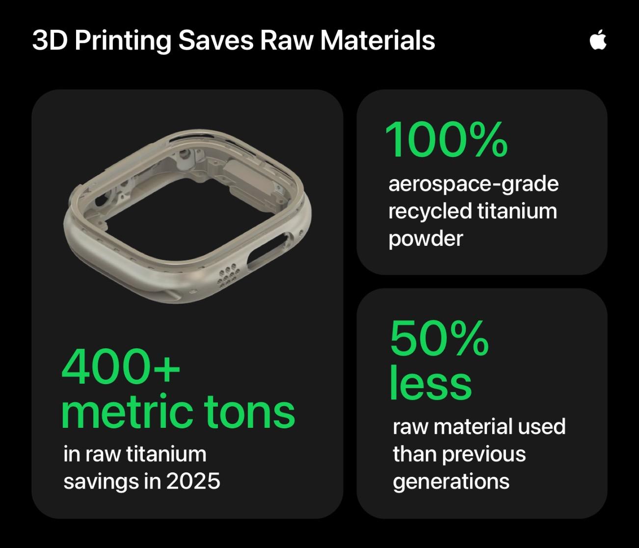 Công nghệ in 3D mở đường cho thiết kế mới trên Apple Watch- Ảnh 5. Công nghệ in 3D mở đường cho thiết kế mới trên Apple Watch- Ảnh 5.