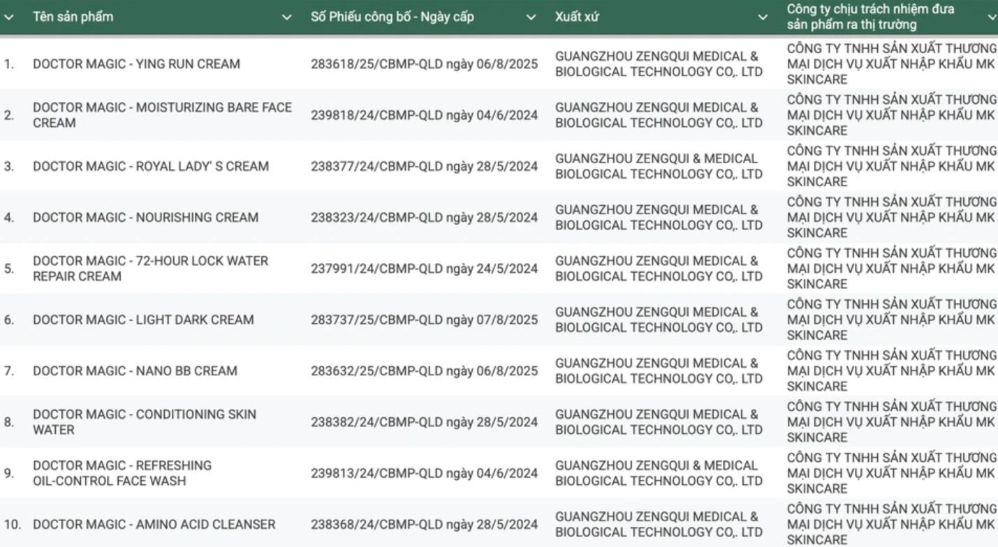Sở Y tế TP.HCM công bố kết quả hậu kiểm sản phẩm của Mailisa- Ảnh 1. Sở Y tế TP.HCM công bố kết quả hậu kiểm sản phẩm của Mailisa- Ảnh 1.