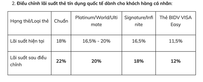 Thông tin quan trọng chủ thẻ tín dụng nên biết trước khi quá muộn- Ảnh 1.