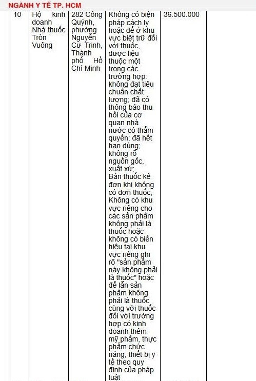 Danh sách 18 nhà thuốc bị xử phạt hàng trăm triệu đồng vì bán sản phẩm chưa được cấp phép, thuốc hết hạn sử dụng- Ảnh 2. Danh sách 18 nhà thuốc bị xử phạt hàng trăm triệu đồng vì bán sản phẩm chưa được cấp phép, thuốc hết hạn sử dụng- Ảnh 2.