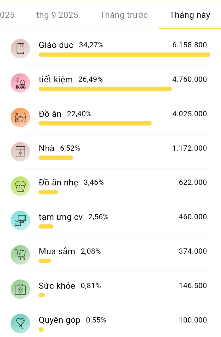 Lương 12 triệu, nuôi 3 con ở Hà Nội- Ảnh 1.
