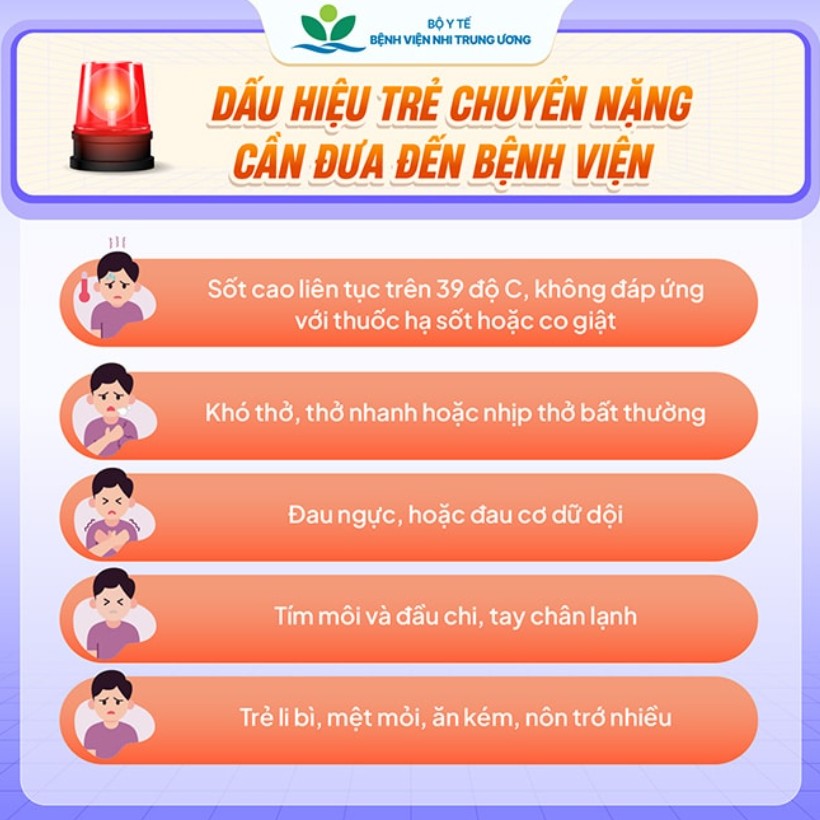 Hàng trăm học sinh khắp các tỉnh nghỉ học vì dịch cúm A lan nhanh: Cảnh báo nóng từ các bác sĩ đầu ngành- Ảnh 6. Hàng trăm học sinh khắp các tỉnh nghỉ học vì dịch cúm A lan nhanh: Cảnh báo nóng từ các bác sĩ đầu ngành- Ảnh 6.