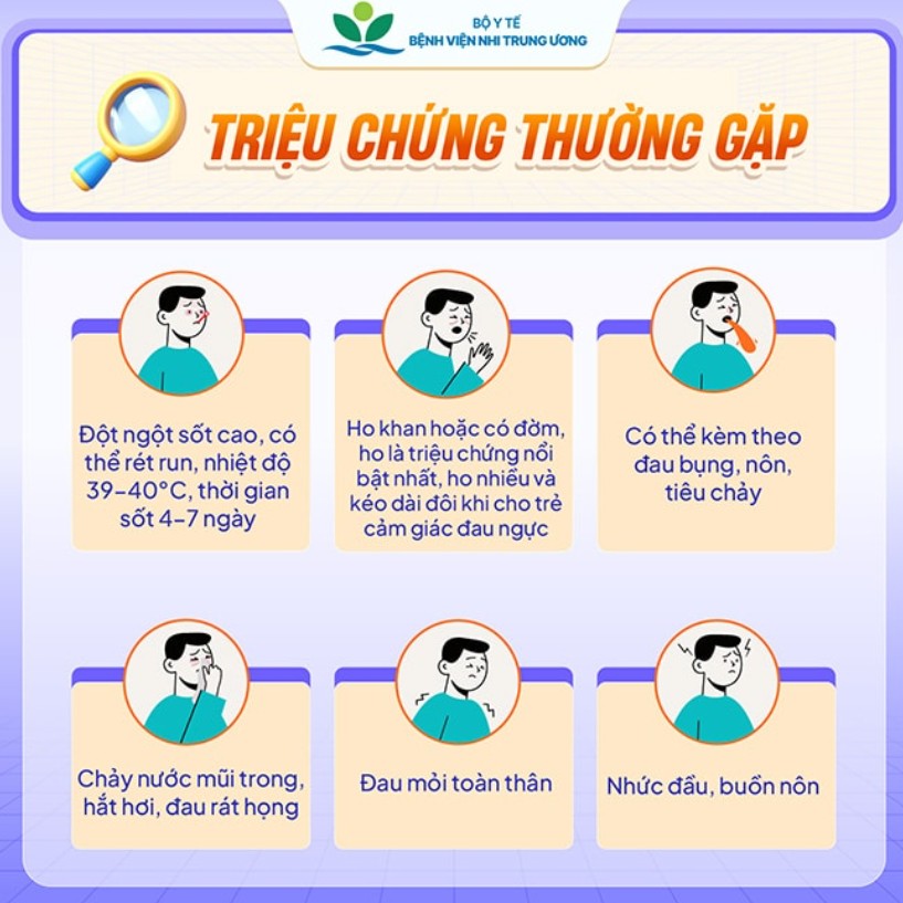 Hàng trăm học sinh khắp các tỉnh nghỉ học vì dịch cúm A lan nhanh: Cảnh báo nóng từ các bác sĩ đầu ngành- Ảnh 4. Hàng trăm học sinh khắp các tỉnh nghỉ học vì dịch cúm A lan nhanh: Cảnh báo nóng từ các bác sĩ đầu ngành- Ảnh 4.