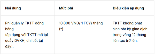 Ngân hàng sẽ thu phí nếu tài khoản không phát sinh giao dịch trong vòng 12 tháng- Ảnh 1.