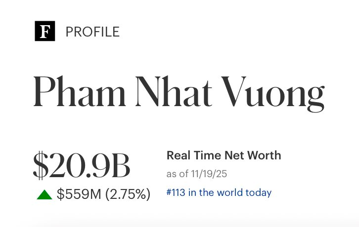 Cổ phiếu Vingroup tăng gấp 5,5 lần từ đầu năm, tỷ phú Phạm Nhật Vượng sắp lọt top 100 người giàu nhất thế giới- Ảnh 3.