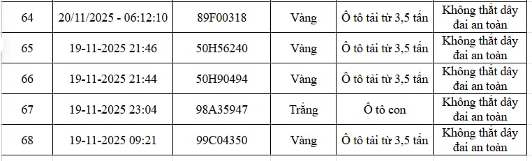 68 chủ xe vượt đèn đỏ, không đội mũ, chạy ngược chiều… có biển số sau nhanh chóng nộp phạt nguội theo Nghị định 168- Ảnh 4.