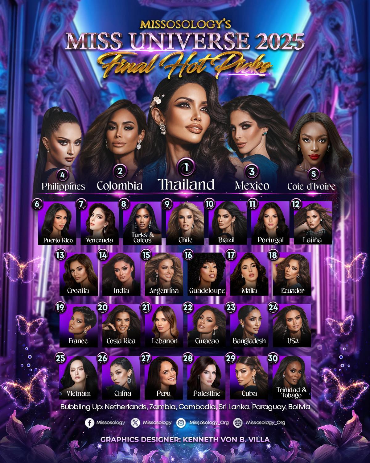 SỐC: Hương Giang trượt Top 30 Miss Universe!- Ảnh 5.