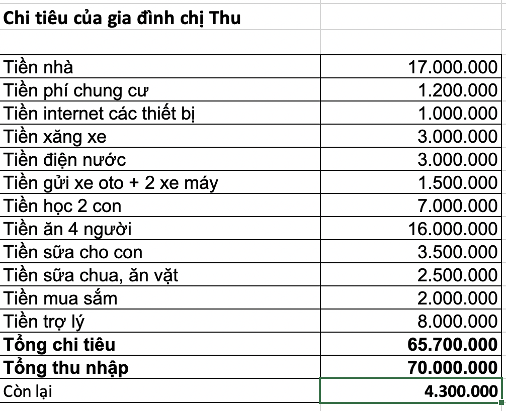Gia đình 4 người sống ở Vinhomes Central Park: Thu nhập 70 triệu, tháng nào cũng Gia đình 4 người sống ở Vinhomes Central Park: Thu nhập 70 triệu, tháng nào cũng