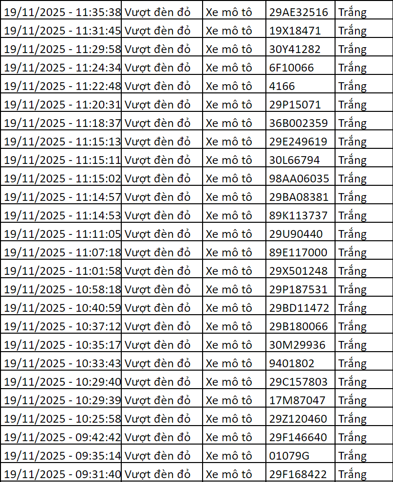 265 chủ xe máy có biển số sau nhanh chóng nộp phạt nguội theo Nghị định 168- Ảnh 11. 265 chủ xe máy có biển số sau nhanh chóng nộp phạt nguội theo Nghị định 168- Ảnh 11.