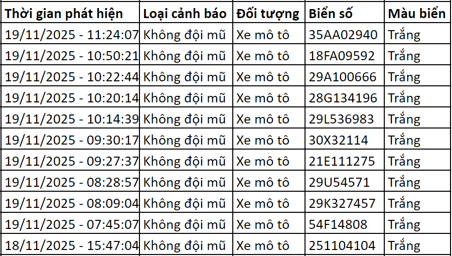 265 chủ xe máy có biển số sau nhanh chóng nộp phạt nguội theo Nghị định 168- Ảnh 10. 265 chủ xe máy có biển số sau nhanh chóng nộp phạt nguội theo Nghị định 168- Ảnh 10.