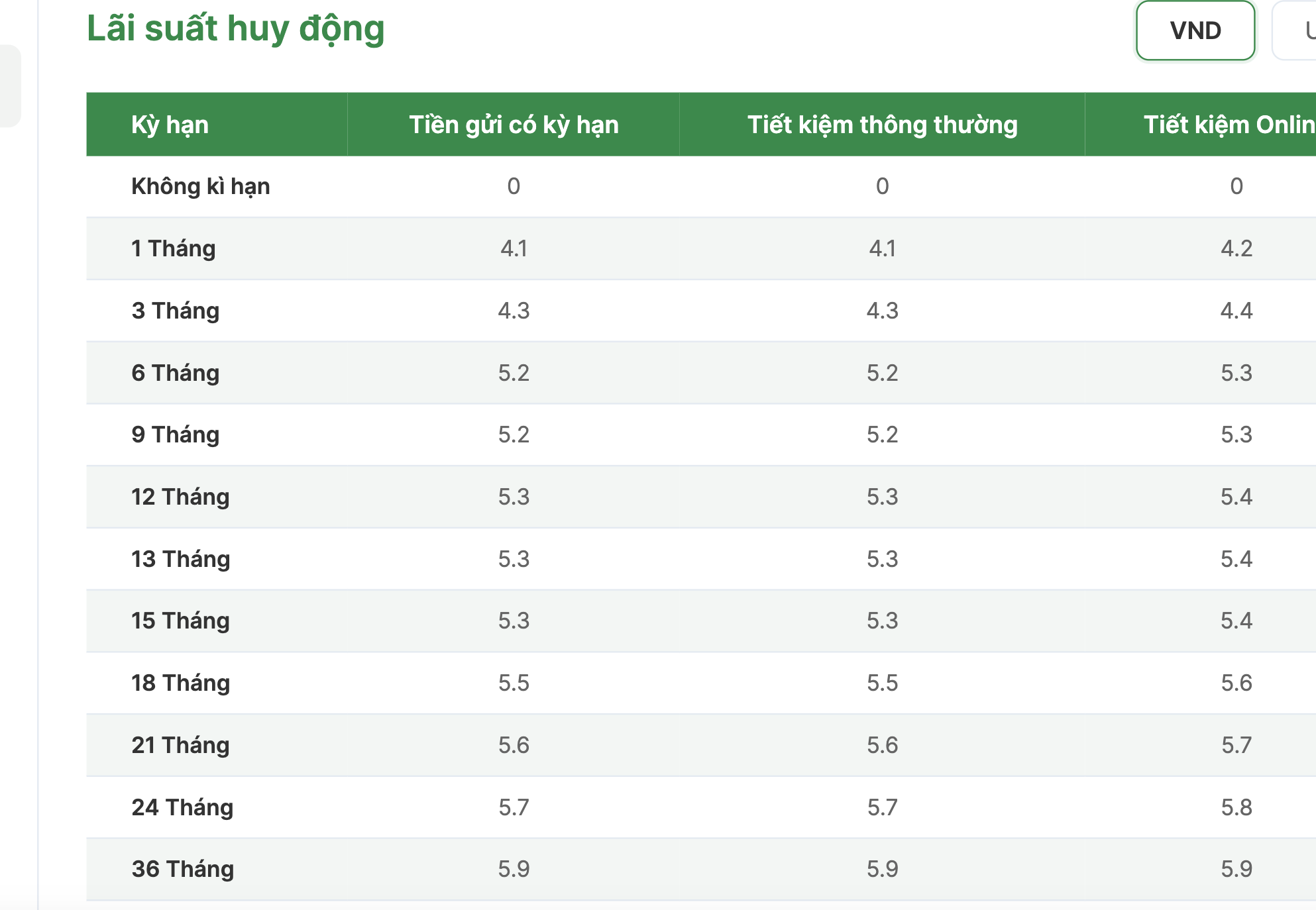 Thêm 3 ngân hàng vừa tăng lãi suất gửi tiết kiệm- Ảnh 1.