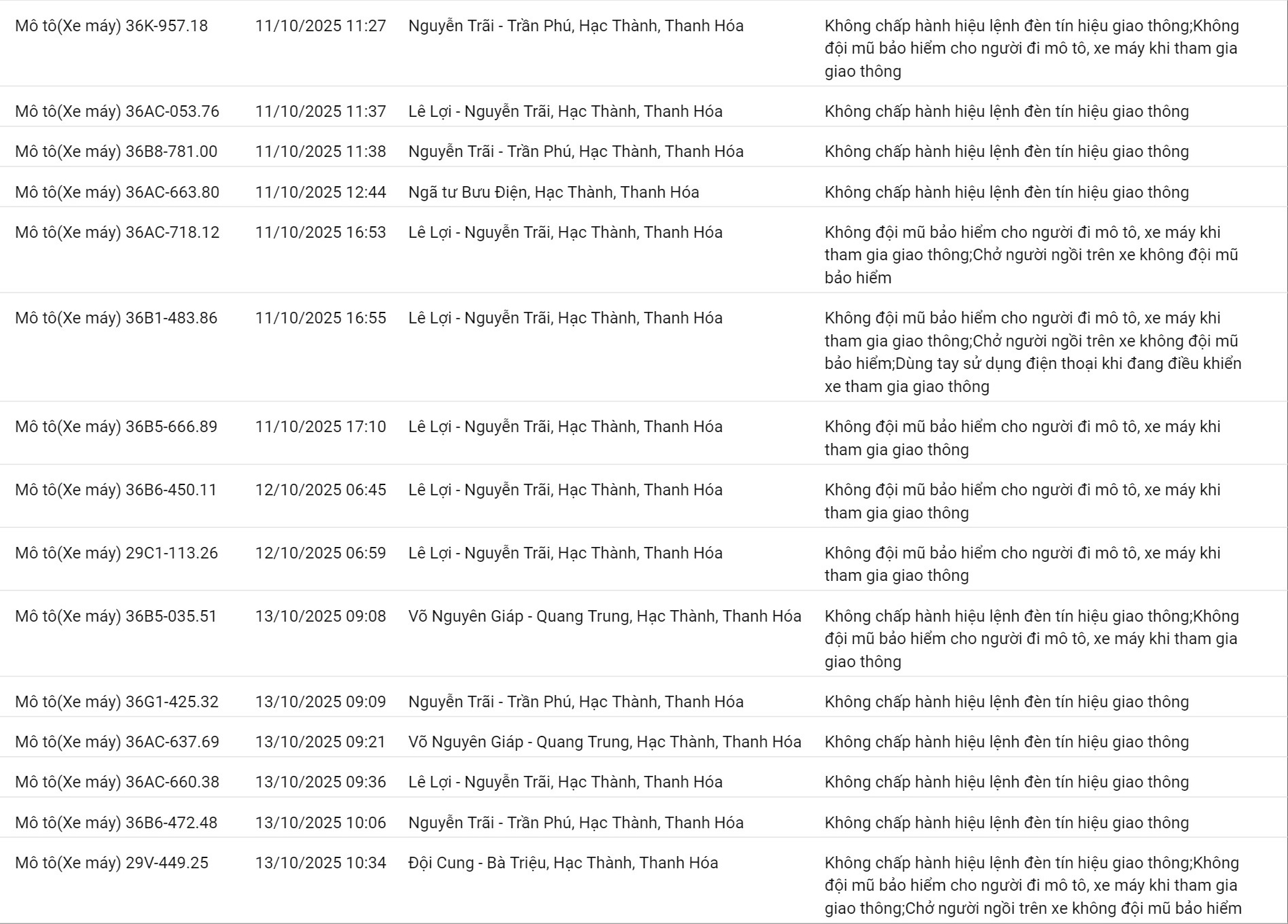 265 chủ xe máy có biển số sau nhanh chóng nộp phạt nguội theo Nghị định 168- Ảnh 3. 265 chủ xe máy có biển số sau nhanh chóng nộp phạt nguội theo Nghị định 168- Ảnh 3.