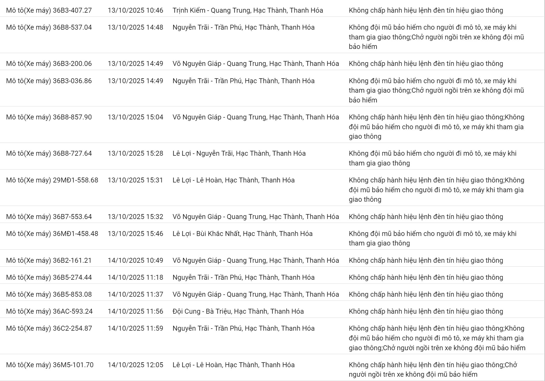 265 chủ xe máy có biển số sau nhanh chóng nộp phạt nguội theo Nghị định 168- Ảnh 4. 265 chủ xe máy có biển số sau nhanh chóng nộp phạt nguội theo Nghị định 168- Ảnh 4.
