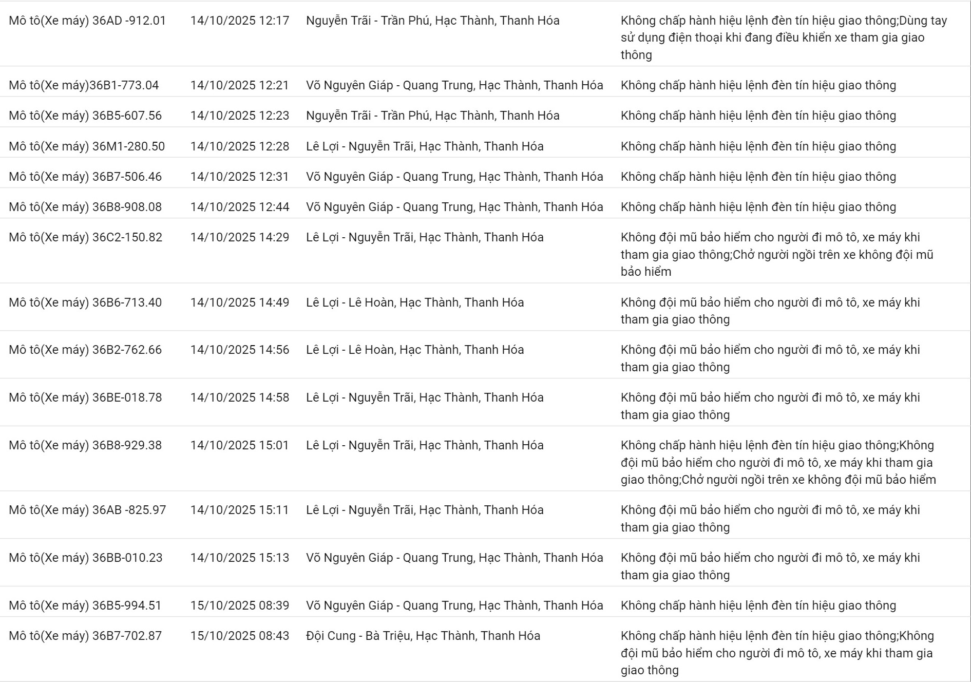 265 chủ xe máy có biển số sau nhanh chóng nộp phạt nguội theo Nghị định 168- Ảnh 5. 265 chủ xe máy có biển số sau nhanh chóng nộp phạt nguội theo Nghị định 168- Ảnh 5.