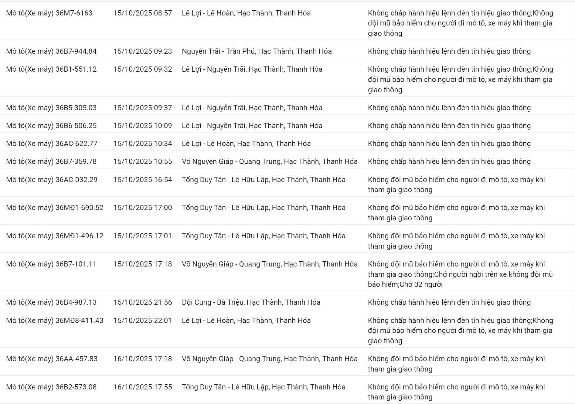 265 chủ xe máy có biển số sau nhanh chóng nộp phạt nguội theo Nghị định 168- Ảnh 6. 265 chủ xe máy có biển số sau nhanh chóng nộp phạt nguội theo Nghị định 168- Ảnh 6.