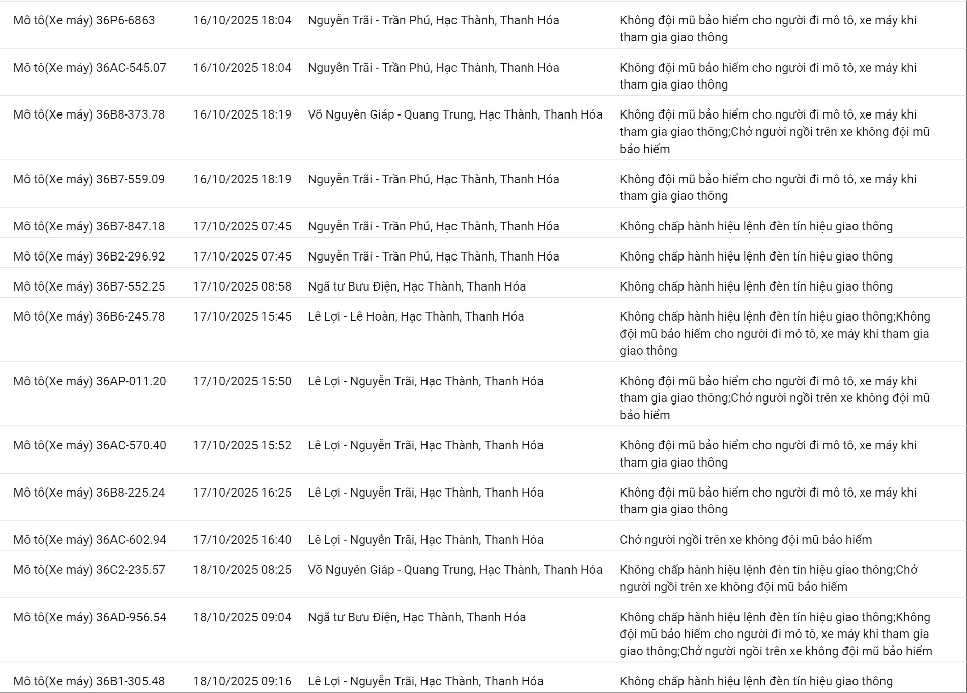 265 chủ xe máy có biển số sau nhanh chóng nộp phạt nguội theo Nghị định 168- Ảnh 7. 265 chủ xe máy có biển số sau nhanh chóng nộp phạt nguội theo Nghị định 168- Ảnh 7.