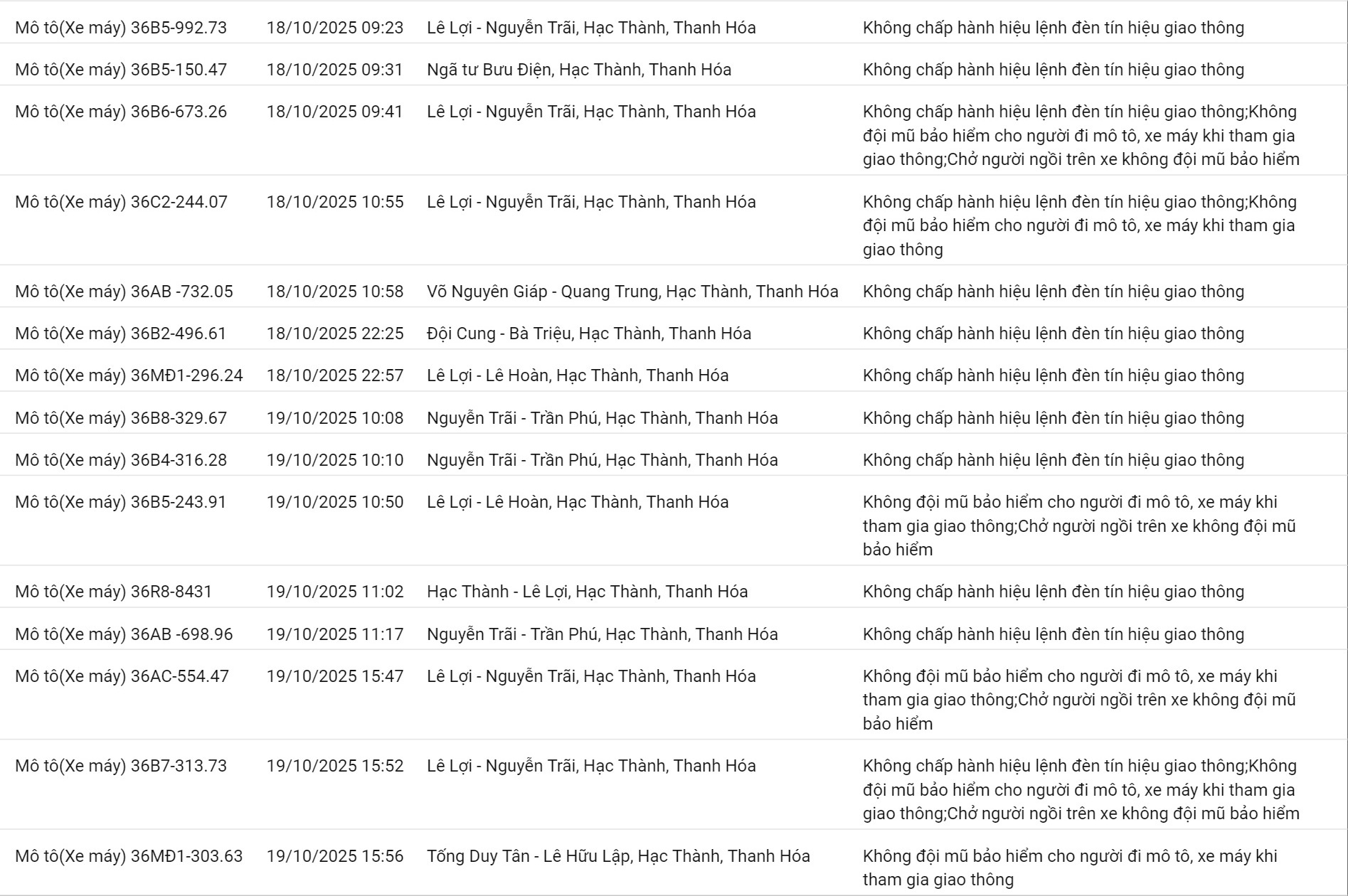 265 chủ xe máy có biển số sau nhanh chóng nộp phạt nguội theo Nghị định 168- Ảnh 8. 265 chủ xe máy có biển số sau nhanh chóng nộp phạt nguội theo Nghị định 168- Ảnh 8.