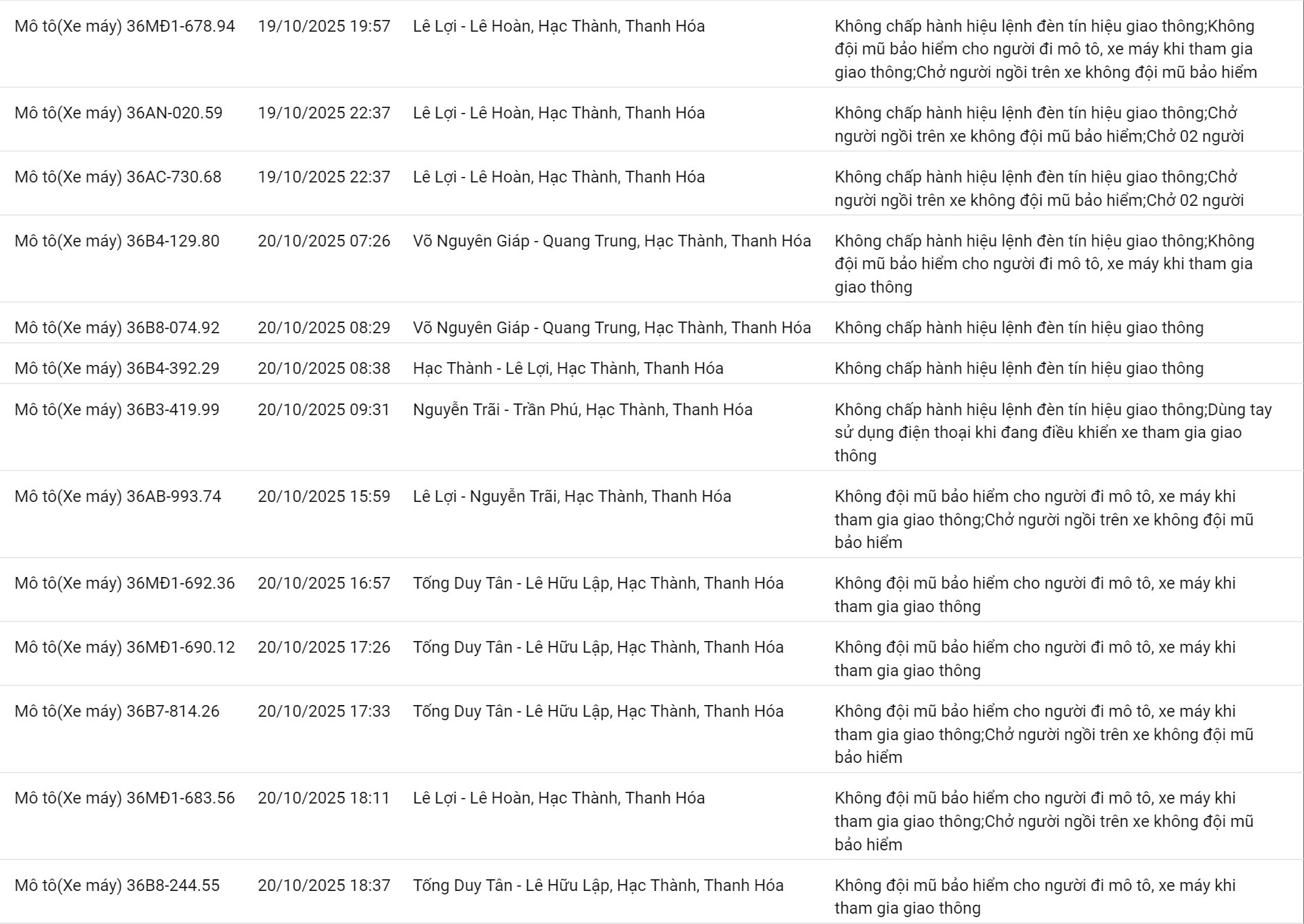 265 chủ xe máy có biển số sau nhanh chóng nộp phạt nguội theo Nghị định 168- Ảnh 9. 265 chủ xe máy có biển số sau nhanh chóng nộp phạt nguội theo Nghị định 168- Ảnh 9.