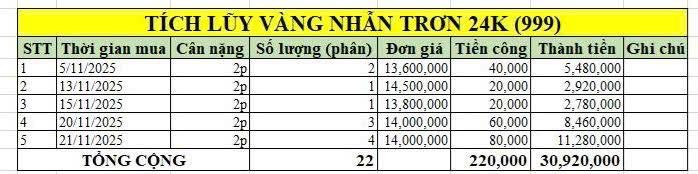 Khoe vàng, cô gái bị dân mạng chỉ ra 1 lỗi sai đáng tiếc- Ảnh 2.