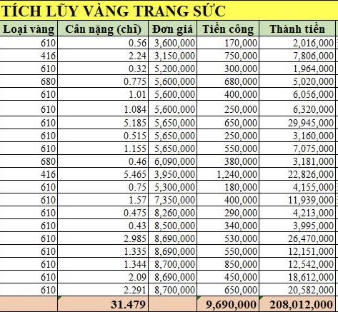Khoe vàng, cô gái bị dân mạng chỉ ra 1 lỗi sai đáng tiếc- Ảnh 1.