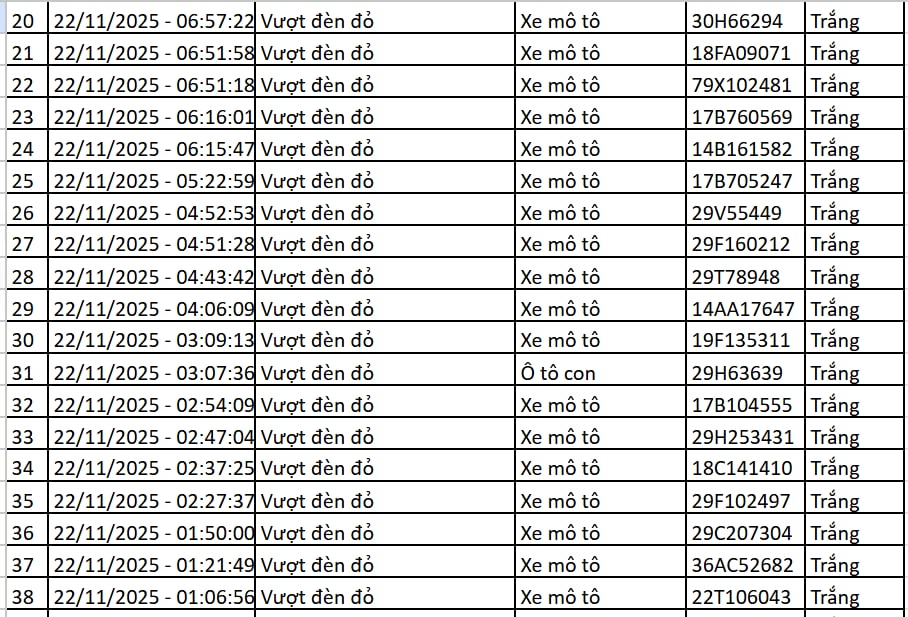 145 chủ xe máy, ô tô có biển số sau nhanh chóng nộp phạt nguội theo Nghị định 168- Ảnh 2.