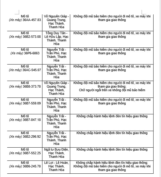 182 chủ xe máy có biển số sau nhanh chóng nộp phạt nguội theo Nghị định 168- Ảnh 10.