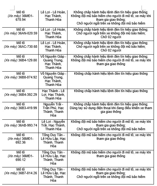 182 chủ xe máy có biển số sau nhanh chóng nộp phạt nguội theo Nghị định 168- Ảnh 13.