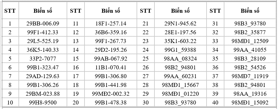 341 chủ xe máy có biển số sau nhanh chóng nộp phạt nguội theo Nghị định 168- Ảnh 20.